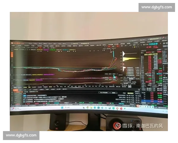 天风证券：市场走势分析与投资策略