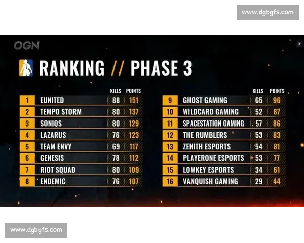 战队心血付之东流PUBG全球积分榜，残酷现实面前的抉择