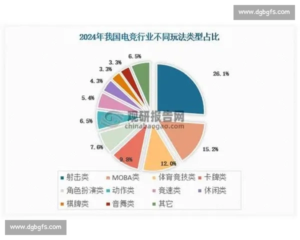 重磅!电竞全球市场正以前所未有的速度洗牌! 重磅!电竞全球市场正以前所未有的速度洗牌!